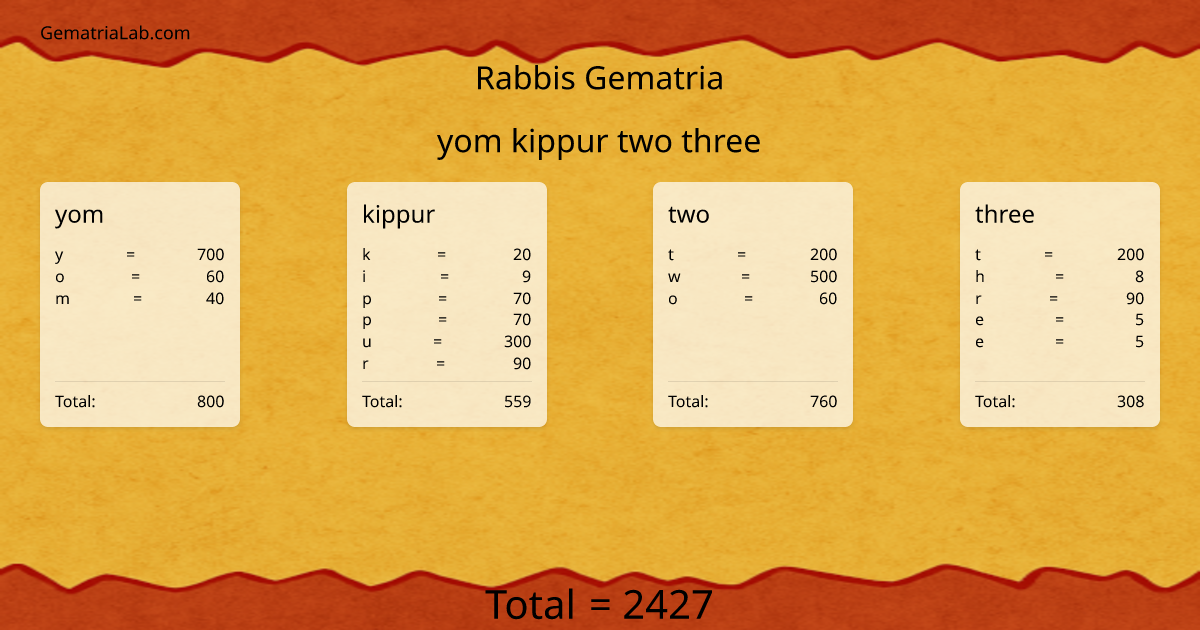 yom kippur two three in rabbis Gematria